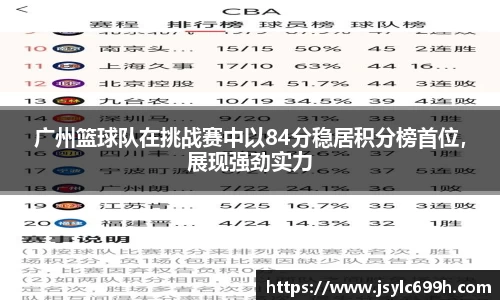 广州篮球队在挑战赛中以84分稳居积分榜首位，展现强劲实力