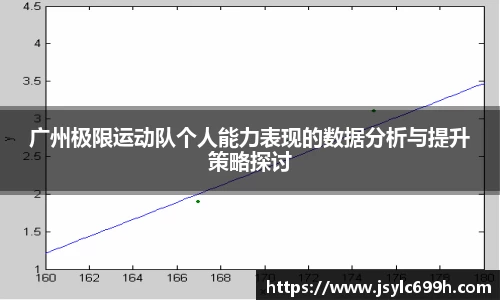 广州极限运动队个人能力表现的数据分析与提升策略探讨