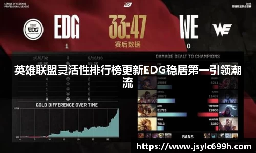 英雄联盟灵活性排行榜更新EDG稳居第一引领潮流