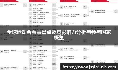 全球运动会赛事盘点及其影响力分析与参与国家概览