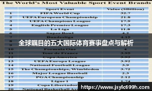 全球瞩目的五大国际体育赛事盘点与解析