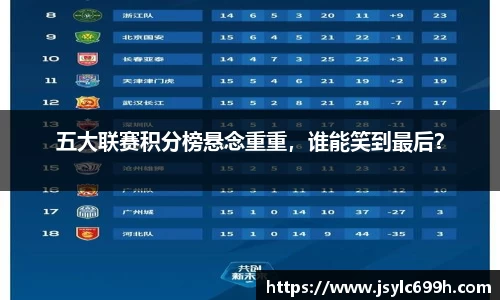 五大联赛积分榜悬念重重，谁能笑到最后？