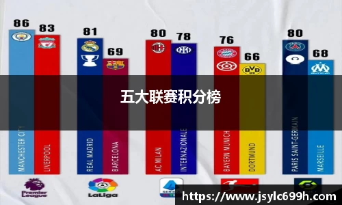 五大联赛积分榜
