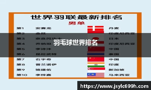 羽毛球世界排名