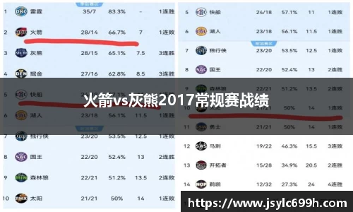 火箭vs灰熊2017常规赛战绩